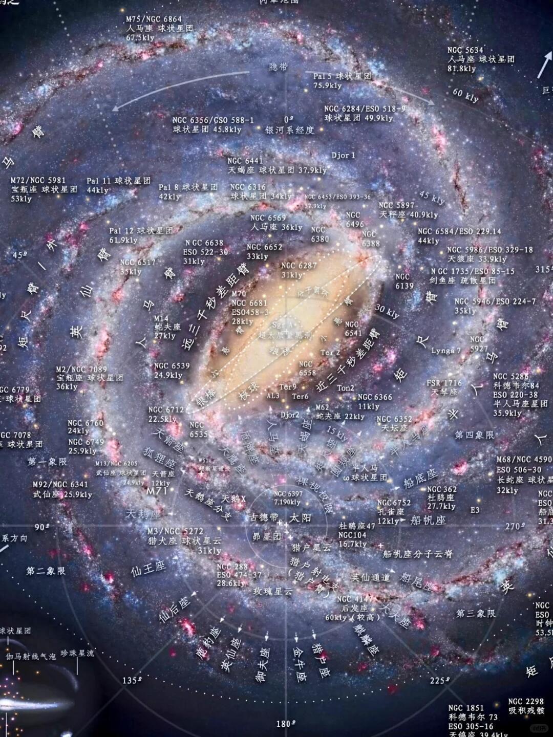 V体育官网-研究发现：太阳位于银河系的郊区，但这反而是最大的幸运